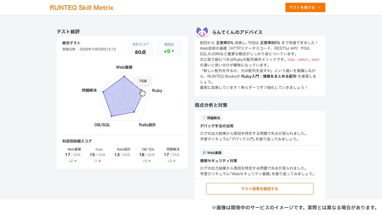 テスト総評と弱点分析のイメージ