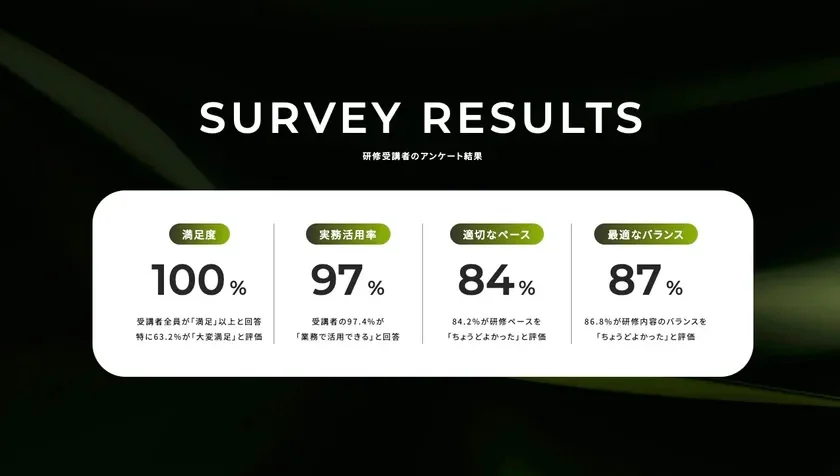 アンケート結果