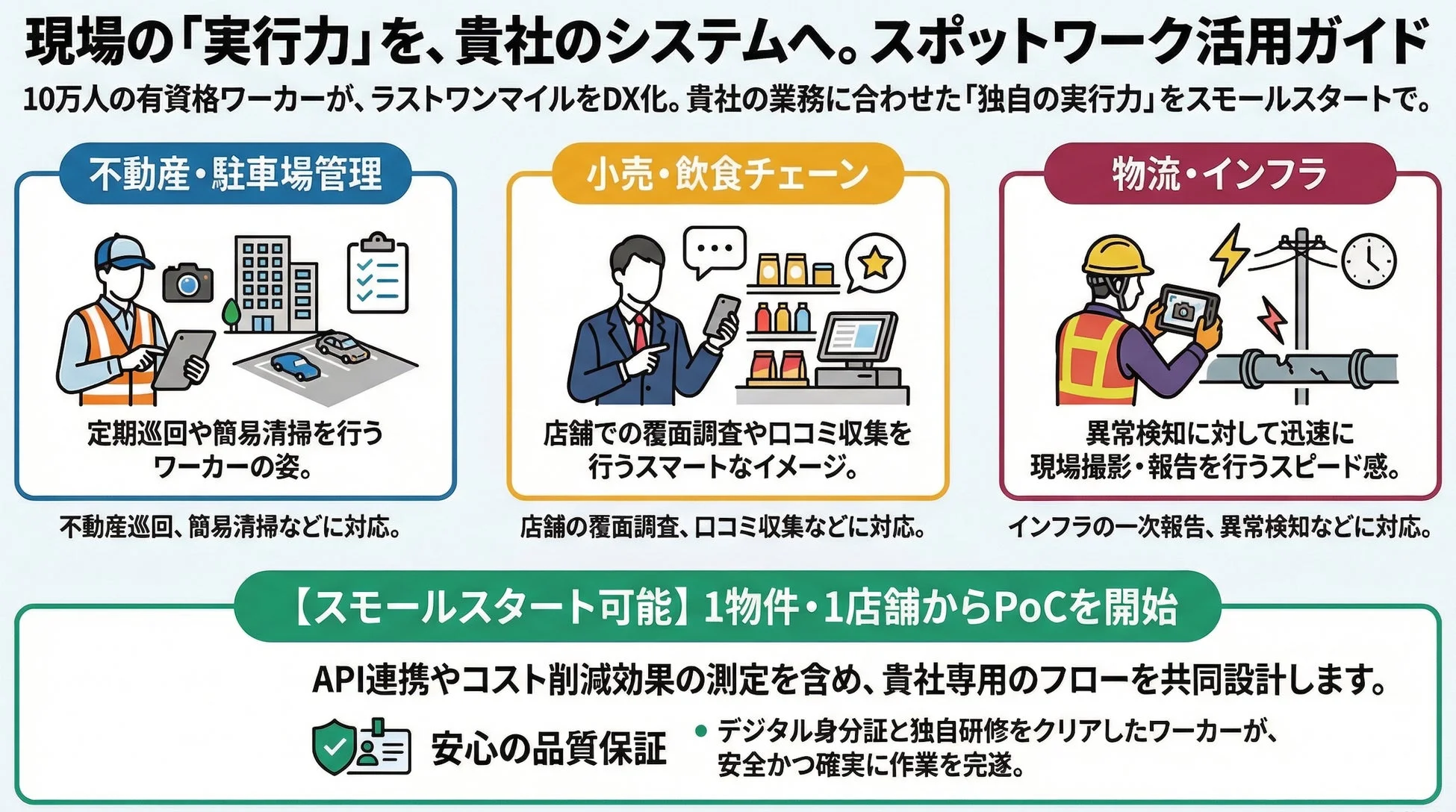 スポットワーク活用ガイド