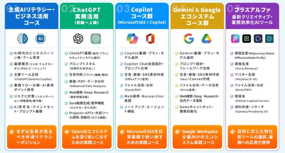 デジライズ AIスクールのコース概要