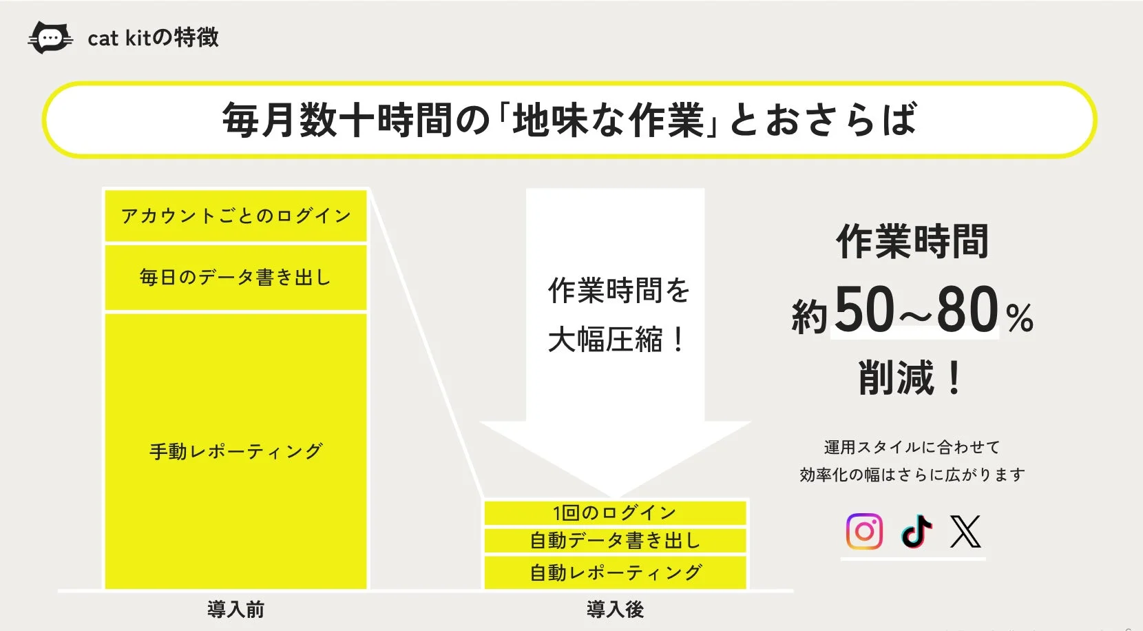 毎月数十時間の「地味な作業」とおさらばの画像