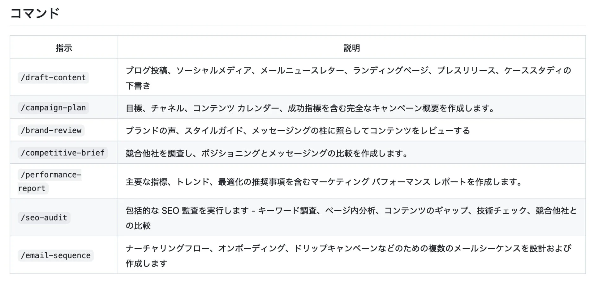 マーケティング業務におけるAIコマンド例