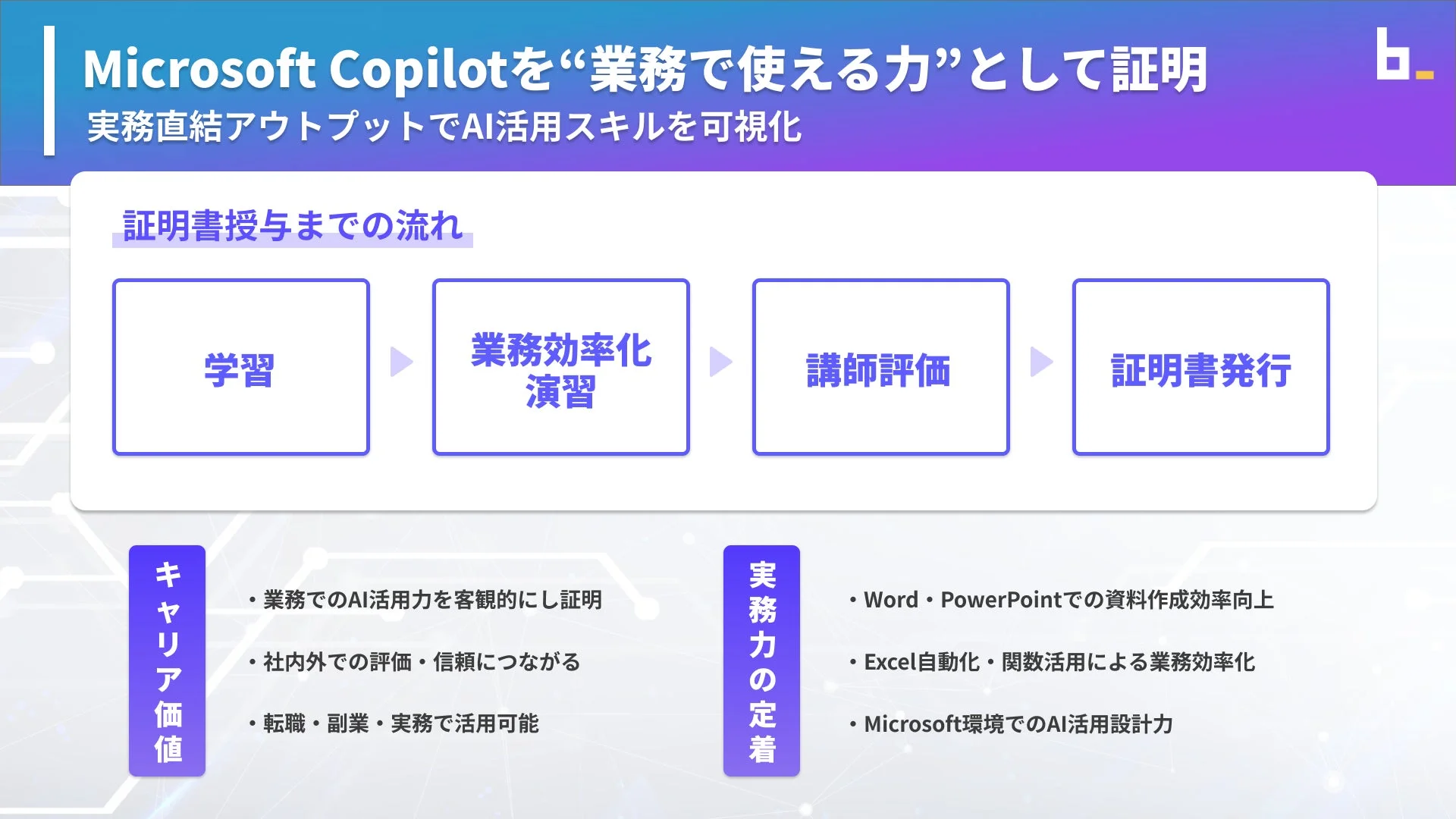 Microsoft Copilotを"業務で使える力”として証明 実務直結アウトプットでAI活用スキルを可視化
