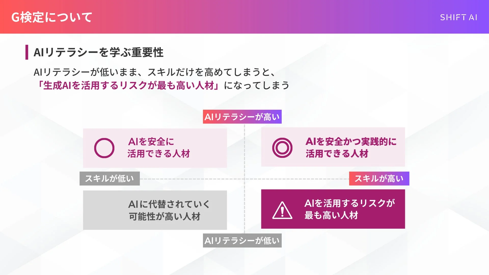 AIリテラシーの重要性