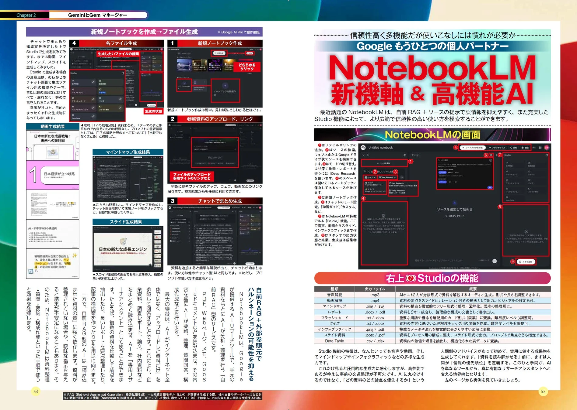 NotebookLMの活用術