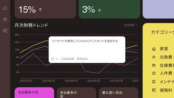 財務ダッシュボードのUI
