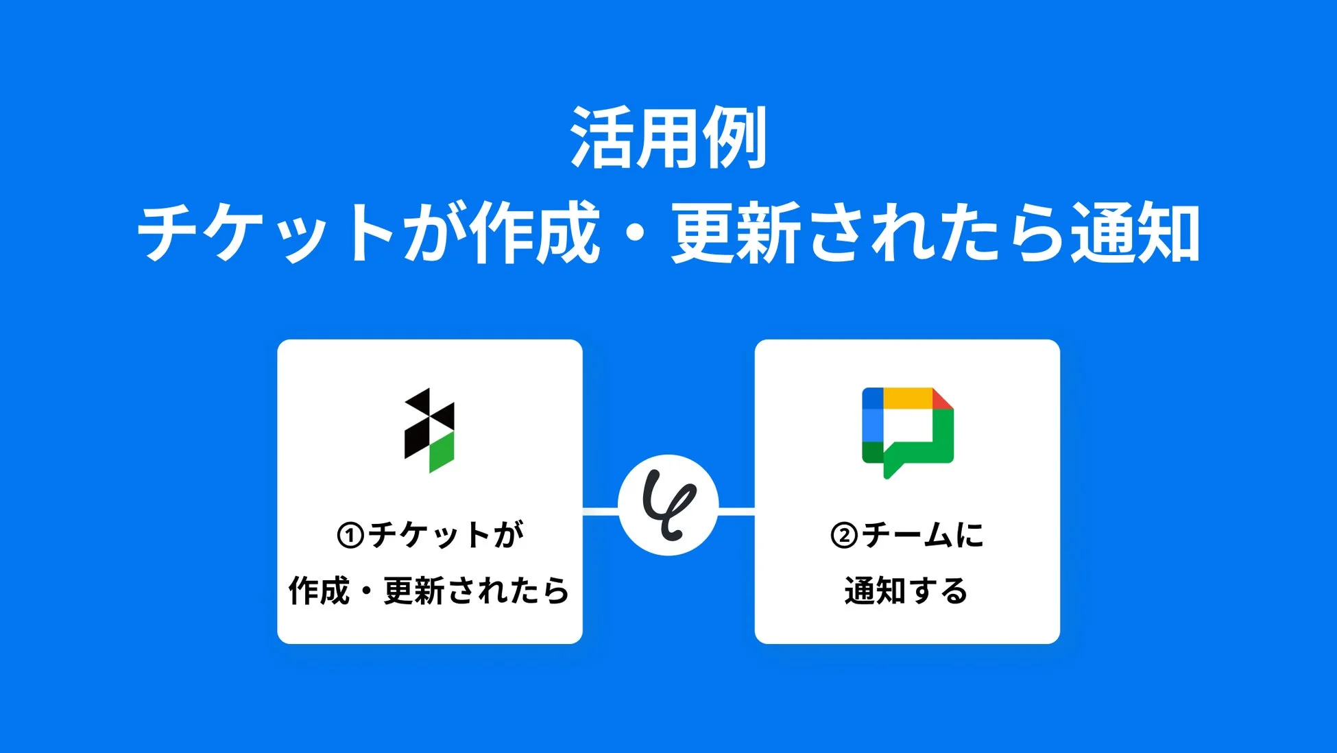 チケットが作成・更新されたら通知