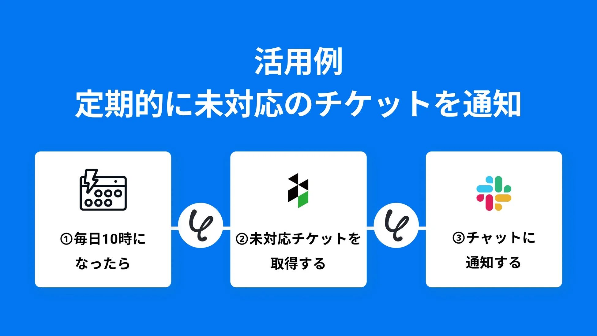定期的に未対応のチケットを通知