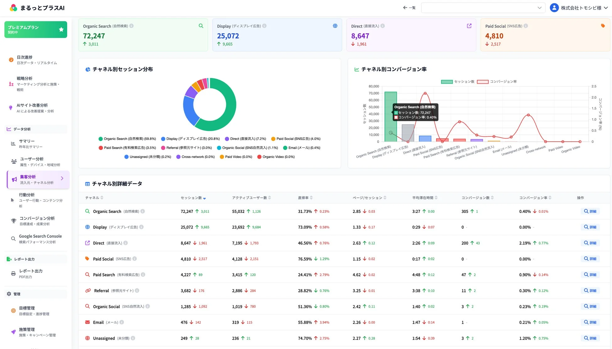 3ツール統合ダッシュボード