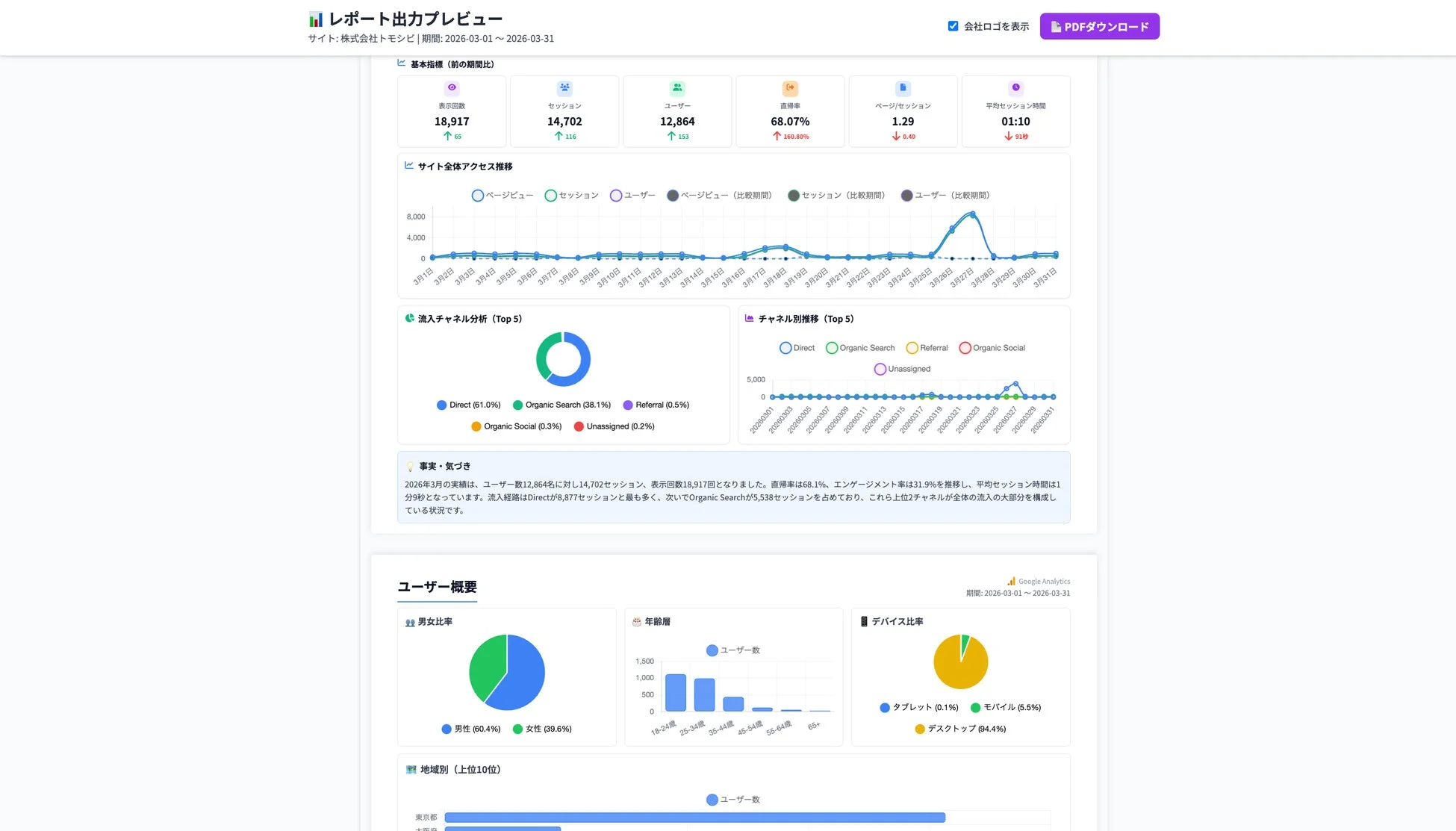 プロ級レポート自動生成